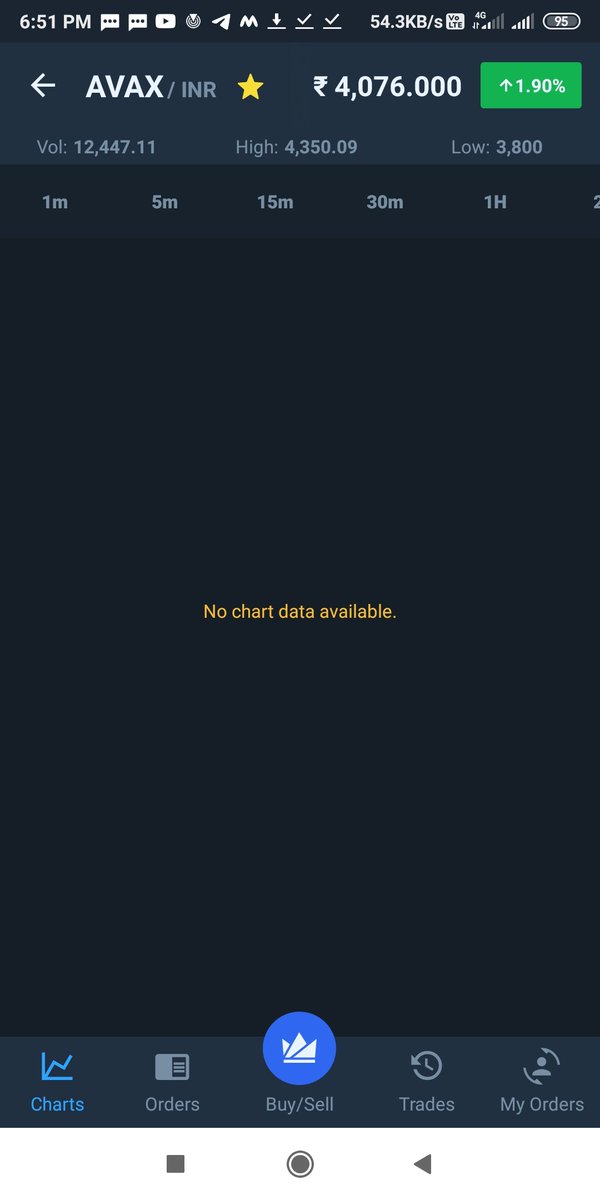 ArvindhanBalag8's tweet photo. Why chart data is not available.since 15 days you are saying that you are working and platform will be ready shorty....I don't know what does shortly means in your knowledge (months or years).u failed us @WazirXCares @WazirXIndia ...good bye,u disappointed us https://t.co/fPWfsiyD3V