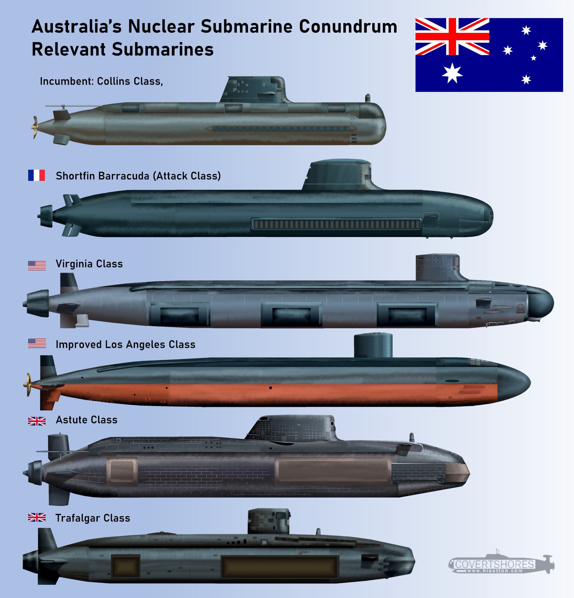 New fleet of eight nuclear submarines to be built in Australia in 368