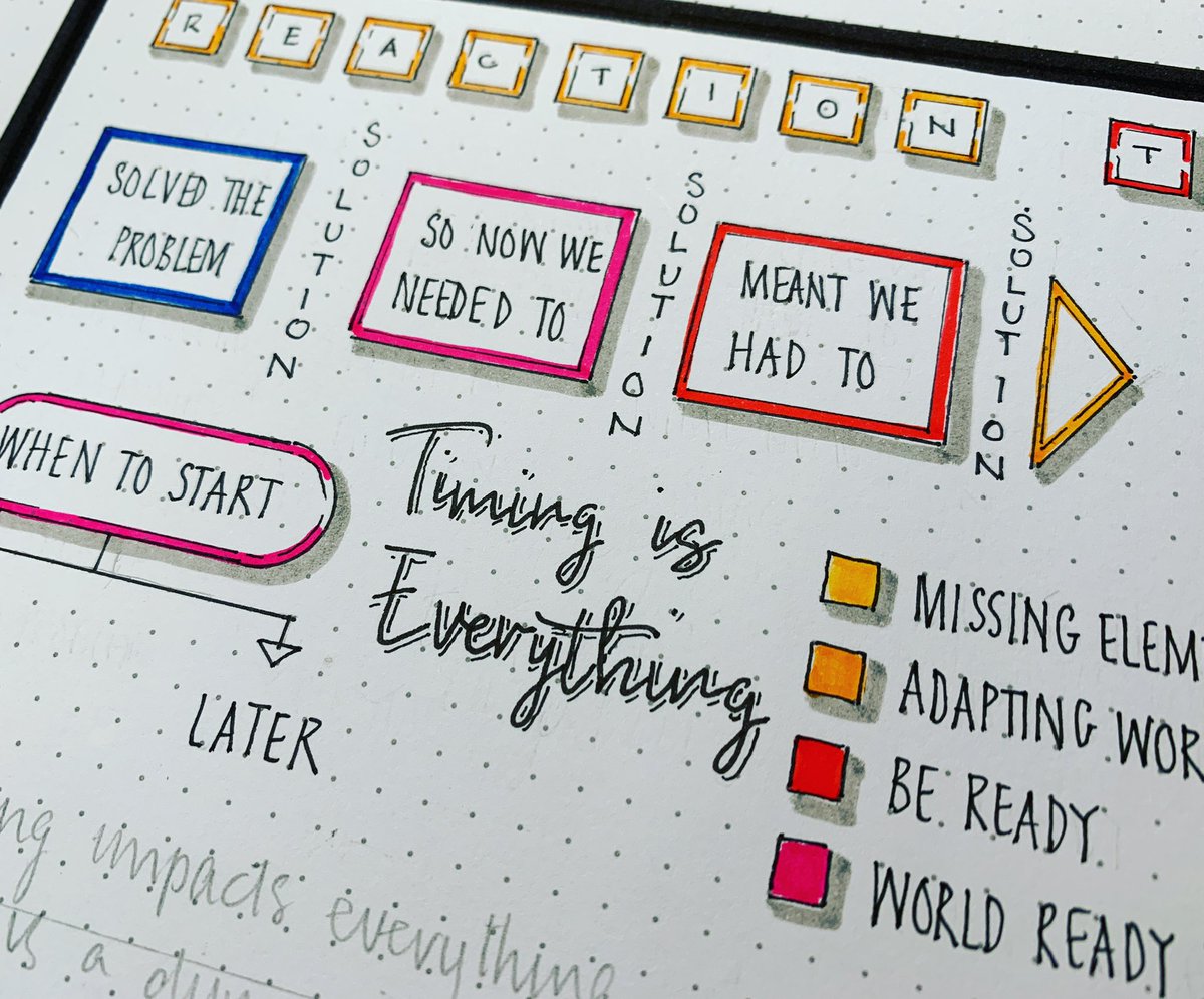 DaniSaveker's tweet image. And a little more of the #innovationstack by @2000F - as my #visualsynopsis