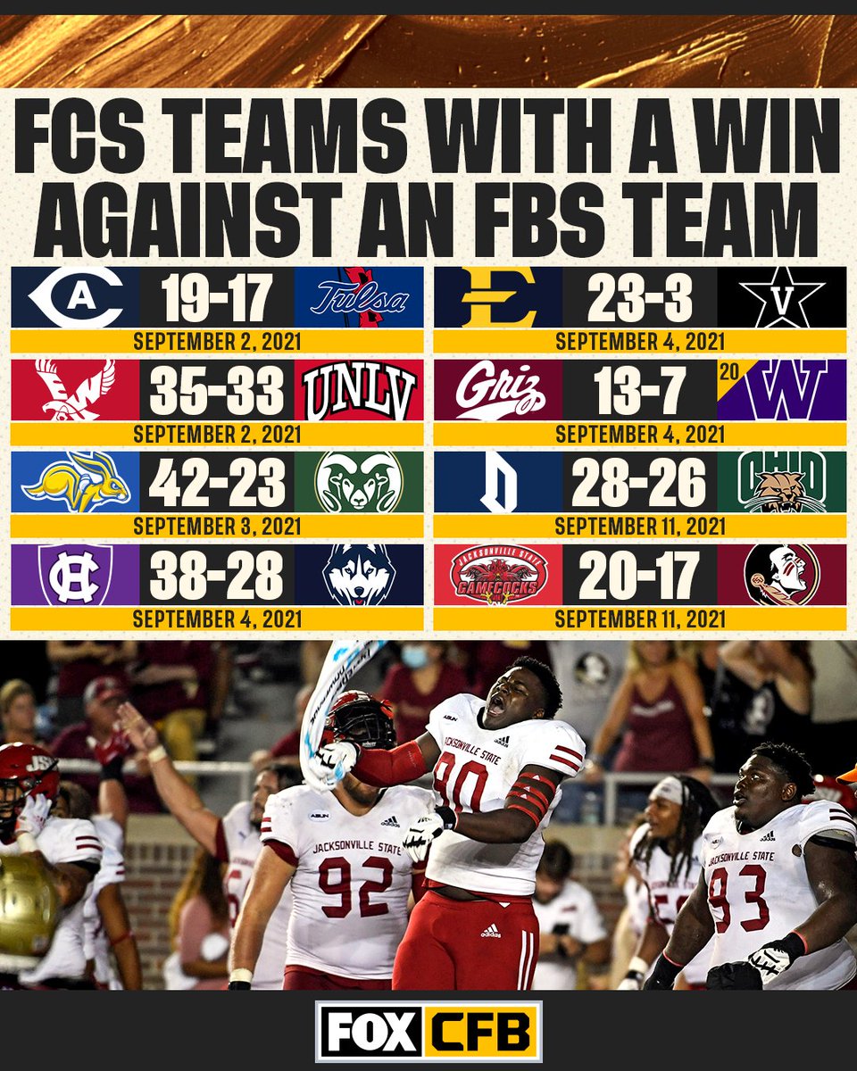 CFBONFOX's tweet photo. Secured the bag AND the W 💰

8 FCS teams have defeated FBS teams so far this season 👏👏 https://t.co/IuOkFk9uKe