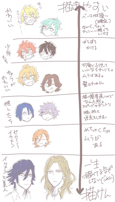 私的シャニドル11人の描きやすさ順 