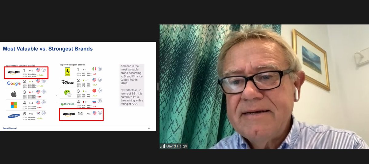 What is the best way to conduct a #brand valuation? @davidhaighbrand, Chairman & CEO, Brand Finance provides his expertise on the importance of #brand valuation and sheds light on Brand Finance’s annual study into the world’s most valuable & strongest #brands.