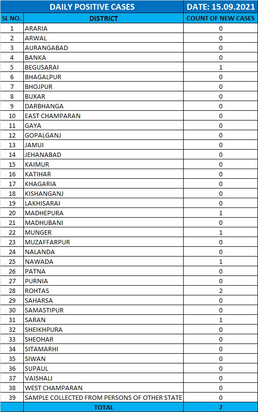 Bihar Health Dept tweet media