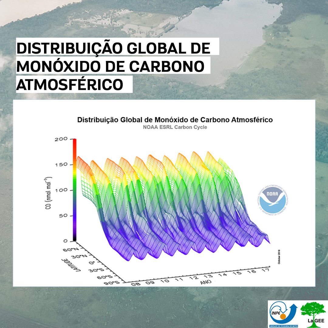 LaGEE_CARBAM's tweet photo. A figura mostra a concentração global de CO (Monóxido de Carbono) na atmosfera no período entre 2008 e 2017. No gráfico, é possível observar a variação da concentração conforme a latitude.
Fonte da imagem: @NOAA
#LaGEE #research #science #ciência #CO #GEE https://t.co/ytE6ZnwozD