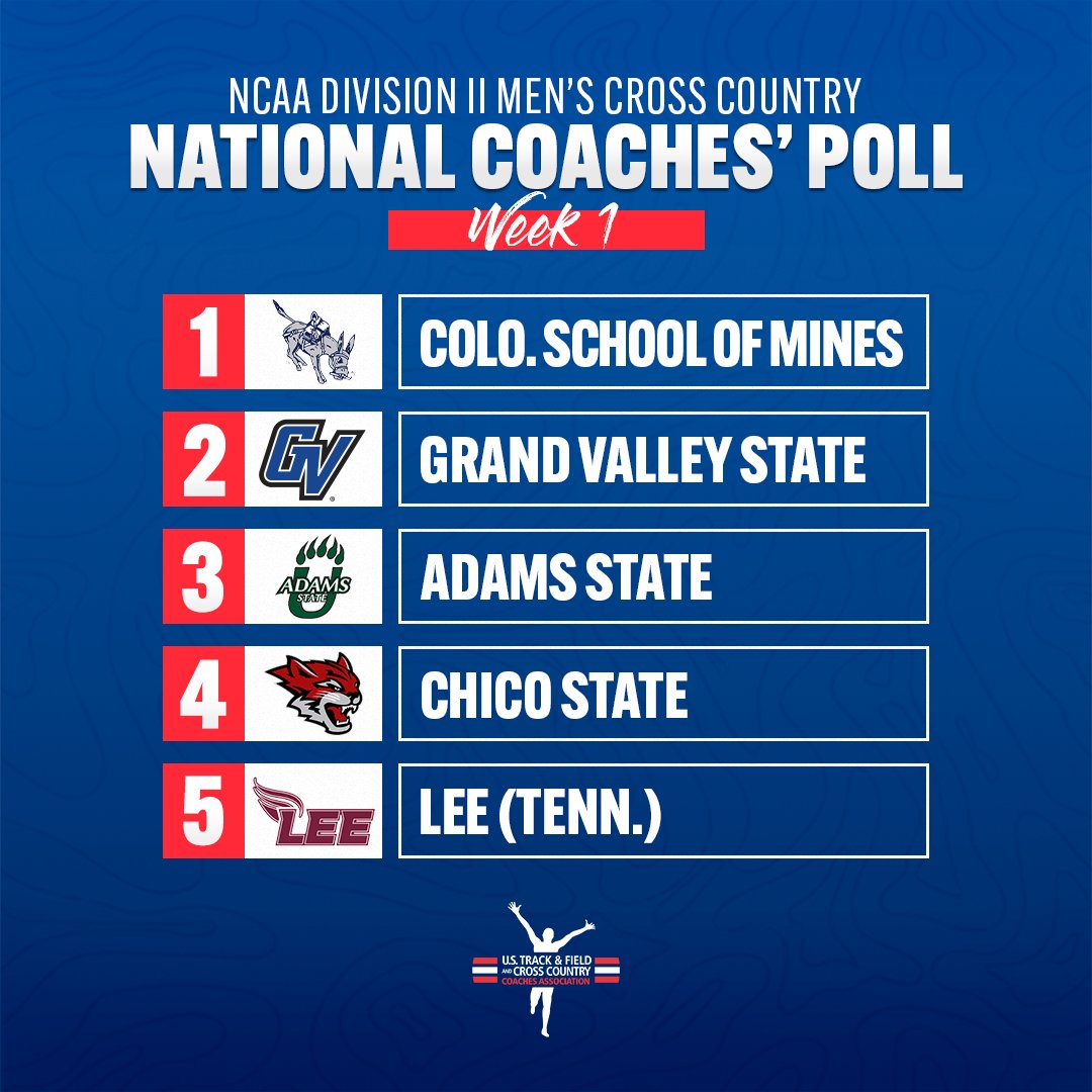 USTFCCCA (@ustfccca) on Twitter photo Here are the top-5 teams in Week 1 of the <a href="/NCAADII/">NCAA Division II</a> Men's Cross Country National Coaches' Poll!
1. <a href="/CSMtrack/">Mines TF/XC ⚒️</a>
2. <a href="/GVSUXCTF/">GVSU XCTF</a>
3. <a href="/AdamsStateTFXC/">Adams State TFXC</a>
4. <a href="/ChicoStateXC/">Chico State Cross Country</a>
5. <a href="/LeeUTFXC/">LeeUniversityT&F/XC</a>
👇 SEE THE REST 👇
📄 bit.ly/3hvlXp6 Here are the top-5 teams in Week 1 of the <a href="/NCAADII/">NCAA Division II</a> Men's Cross Country National Coaches' Poll!
1. <a href="/CSMtrack/">Mines TF/XC ⚒️</a>
2. <a href="/GVSUXCTF/">GVSU XCTF</a>
3. <a href="/AdamsStateTFXC/">Adams State TFXC</a>
4. <a href="/ChicoStateXC/">Chico State Cross Country</a>
5. <a href="/LeeUTFXC/">LeeUniversityT&F/XC</a>
👇 SEE THE REST 👇
📄 bit.ly/3hvlXp6