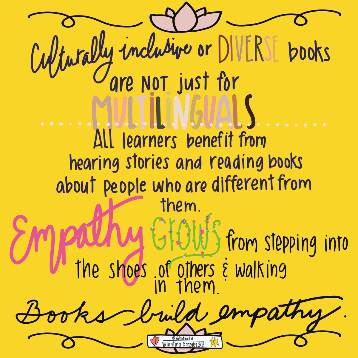 Culturally inclusive or diverse books are not just for #Multilinguals. 

ALL learners benefit from hearing stories &amp; #reading books abt people who are different from them. 

Empathy is grown from stepping in the shoes of others &amp; walking in them. 

Books build #empathy.