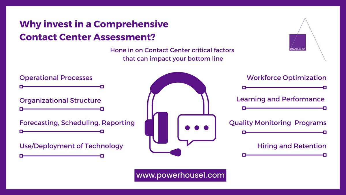 PowerHouse has created &amp; fine-tuned a set of “no-fluff” customized tools to capture data based on unique client needs. Invest in a comprehensive #CCTR Assessment today &amp; identify the strengths and weaknesses of your operation’s practices;
powerhouse1.com/contact-us/