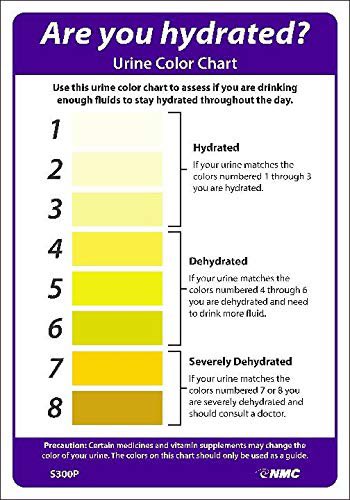 RUSportsMed's tweet photo. Are you hydrated? 🤔 It’s going to be warm this weekend..make sure you are hydrated all week in preparation! 😎 https://t.co/VZm93gRihl