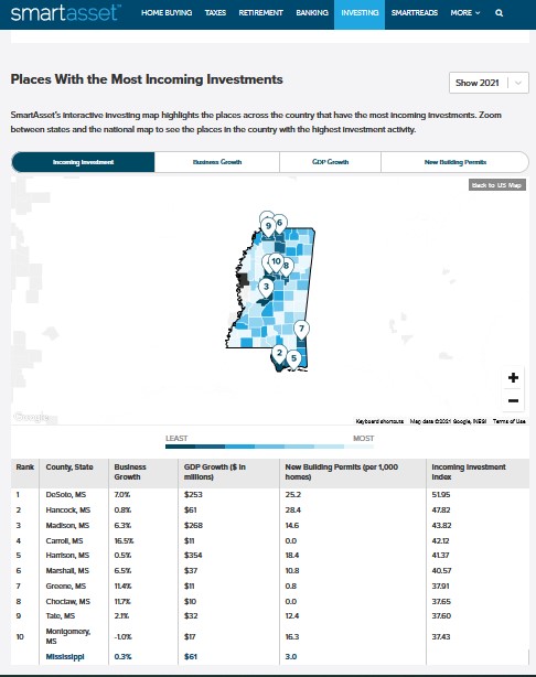 Tate County Top 10 MS County for Investment Growth