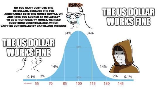 22+ Bell curve meme crypto