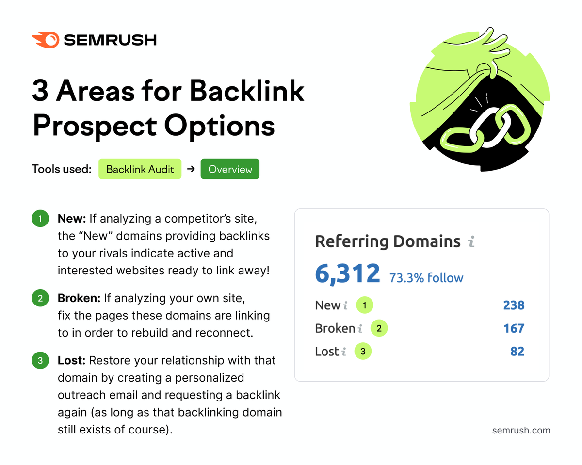 semrush broken backlinks