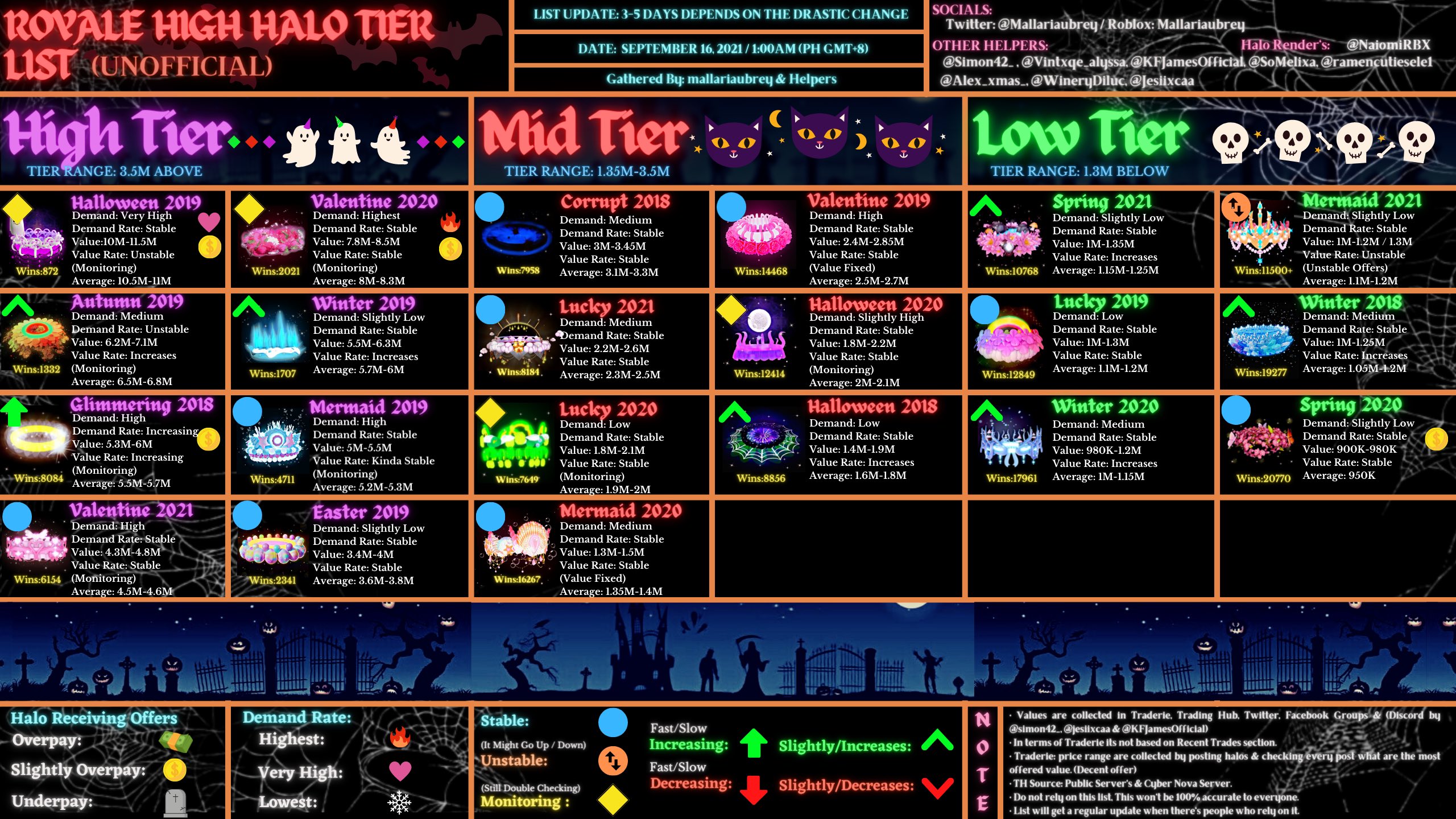 New tier list for halos and rare items :D (Jan 18) : r/RoyaleHighTrading