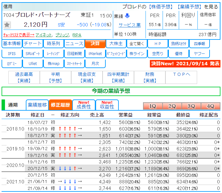 株 チェンジ ストップ安に関するリアルタイム情報 ナウティスエコノミー