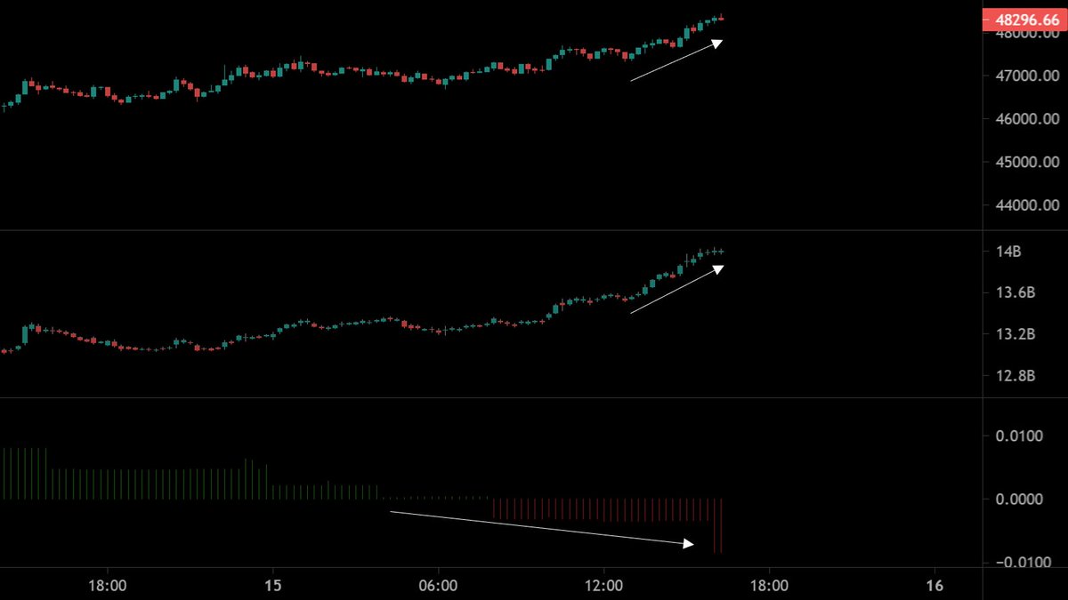 Potential short squeeze setting up for BTC