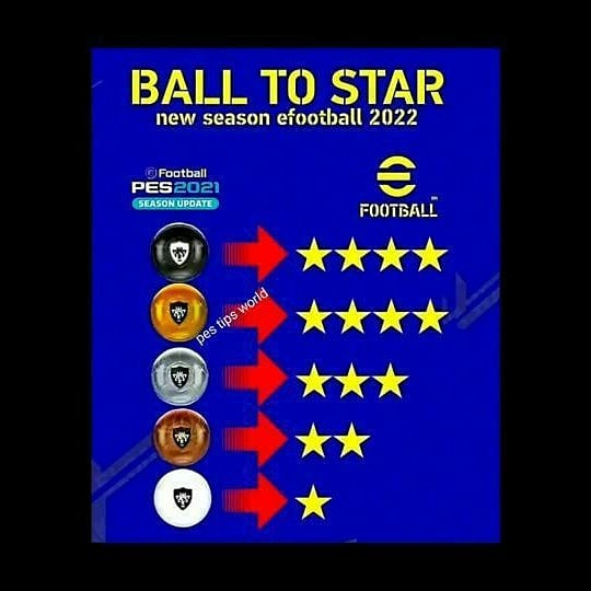 Andrezinhosoy's tweet photo. 💥¡CAMBIOS IMPORTANTES EN eFOOTBALL 2022 MOBILE¡ ¿Que opinas?🤔
#eFootballPES2022 #PES2022 #efootball2022mobile #pesmobileindonesian
#pesmobile #pesandroid #efootball2022 #pes2022myclub #pes2022legends #efootball https://t.co/347igZhied