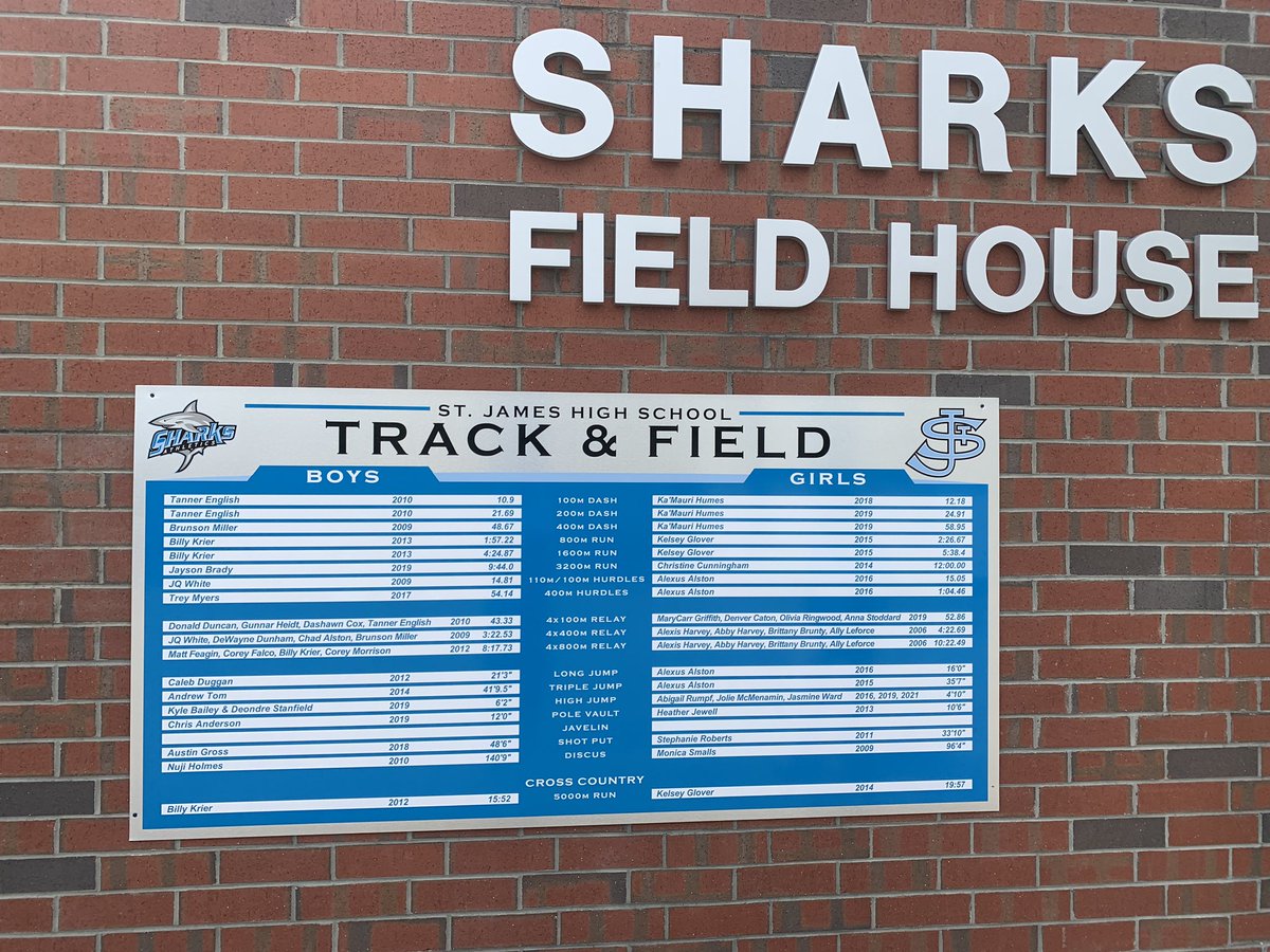 St_James_Sharks's tweet photo. New track and field record board up on the side of Sharks Field House outside Sharks Stadium. https://t.co/HLsioCEo5R