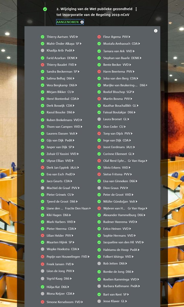 Planb Tomorrow Dutch House Of Representatives Will Vote On Introduction Of Medical Apartheid Discrimination Of 4 Million People These Are The Names Green Check Mark That Earlier Gave Our Vaccine