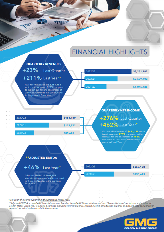 Gmgi Golden Matrix Group Inc Gmgi Group Twitter