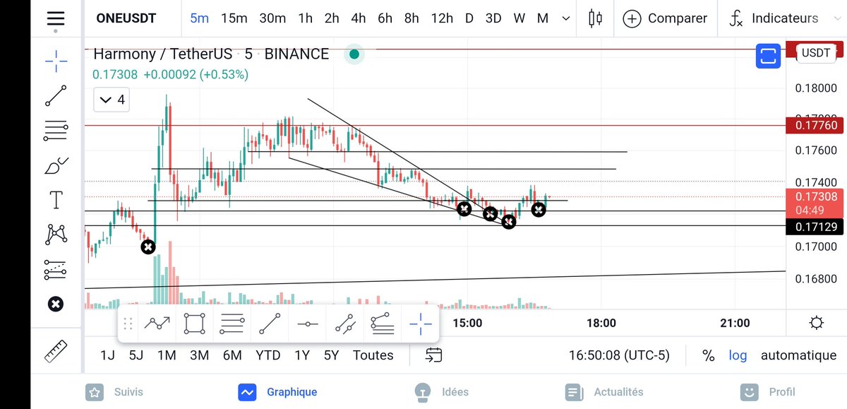 D0N_CUERVO's tweet photo. Plan of my positions in the last hours accumulating a lot. Let's see what's next $ONE https://t.co/KMGIjI4n4z
