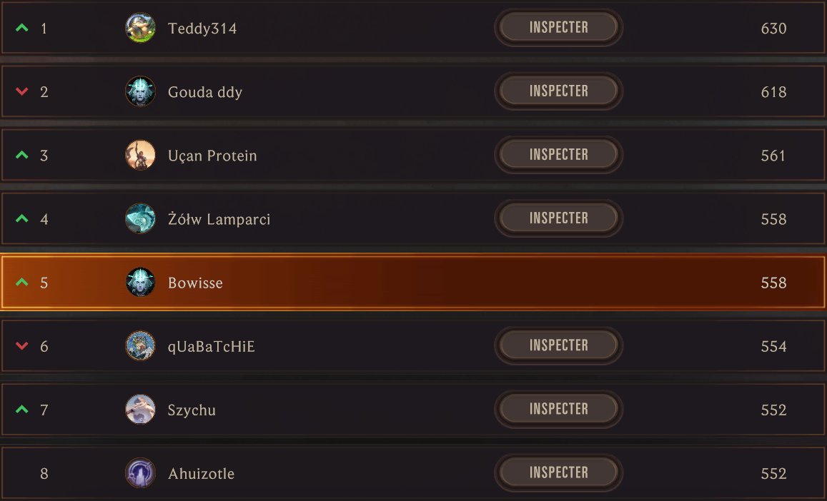 J'ai réussi à me qualifier pour l'équipe de France des lor masters après une grosse remontée aujourd'hui 🥳
Triste pour le mate <a href="/Flaxeau/">Flaxeau</a> qui a été à une win de la qualif plusieurs fois :(