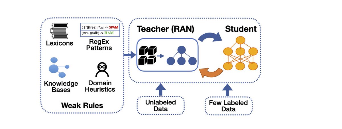 Daniel Vila Suero tweet media
