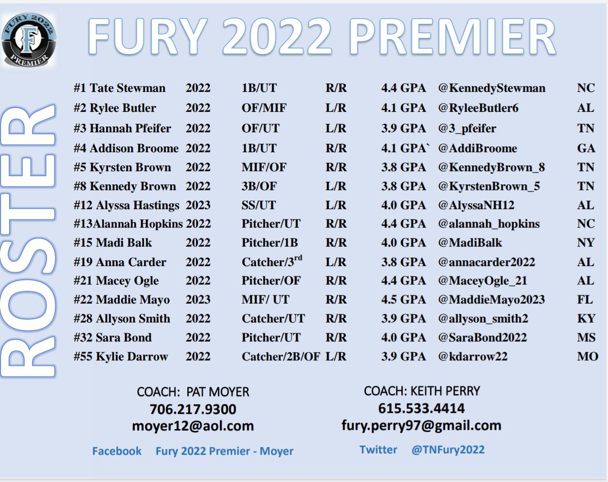 Fall 2021 Roster 💙🤍 GO FURY!!