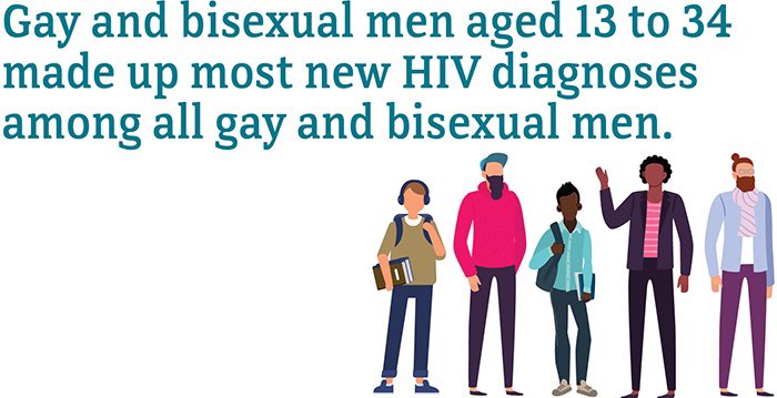 NovanderPaige's tweet photo. @ChandrikaCC This is an ad to raise awareness about HIV that clearly shows a stigma that only gay or bisexual men can contract this disease, although any group of people have a chance of getting HIV. #COMM3580 #Stigma https://t.co/phKsP2pVXk