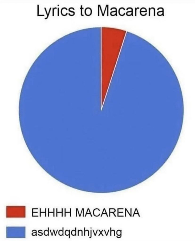 ElectronKiss's tweet image. #infographic #Macarena #ScienceComm21