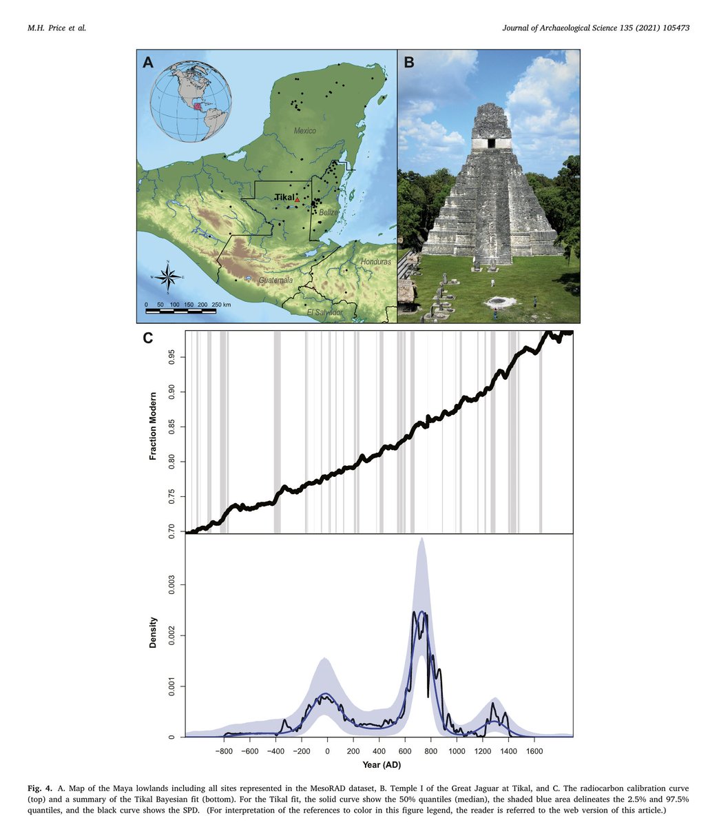 "End-to-end Bayesian analysis for summarizing sets of radiocarbon dates," by <a href="/MikePricePhD/">Michael Price</a>, <a href="/JoseOpojc/">jose capriles</a>, <a href="/JA_Hoggarth/">Julie A. Hoggarth</a>, @rkbocin, @c_ebert1, and James Holland Jones (<a href="/Stanford/">Stanford University</a>) 

Read the paper in @ElsevierArchaeo:
sciencedirect.com/science/articl…