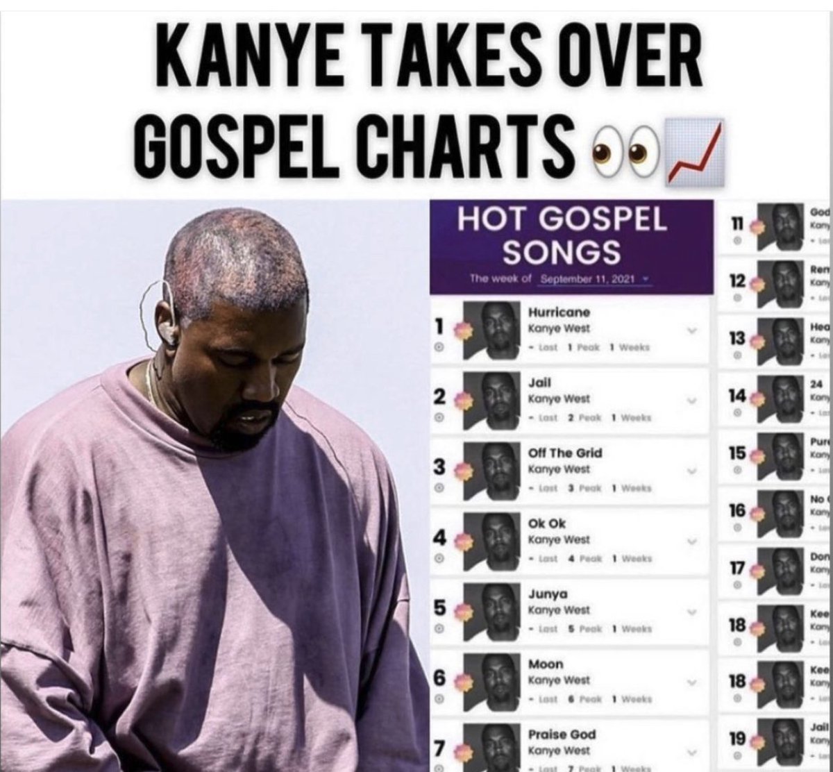 gcraige's tweet photo. Did you ever think you would see the day when an explicit music project, full of antichrist recording artists, would top the gospel music charts? How easy was this?  I have been warning people for years this day would come! #truthbehindhiphop #exministries https://t.co/2OMq3nfvRd