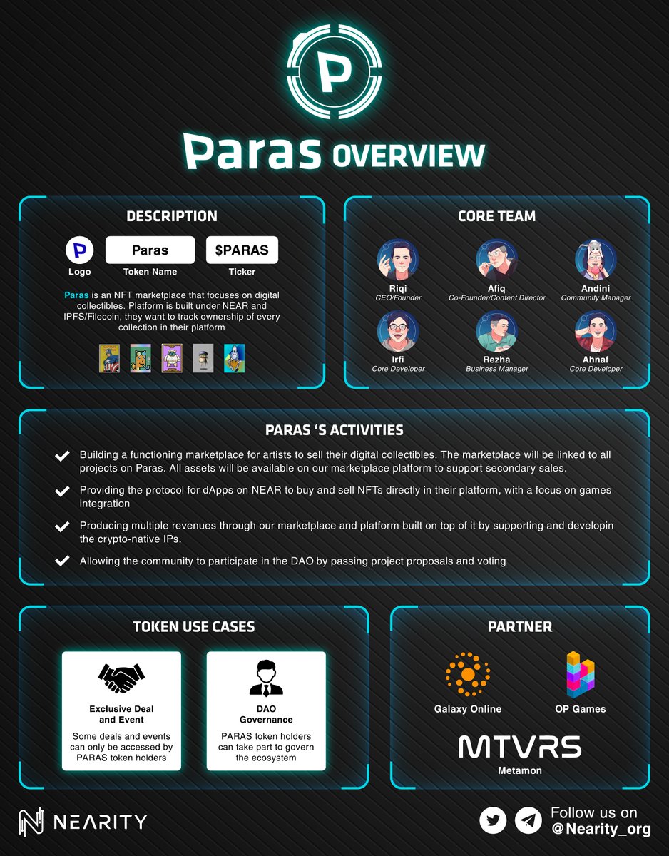 Nearity_org's tweet photo. π Paras Overview
@ParasHQ is an NFT marketplace that focuses on digital collectibles. Paras thrive upon bringing
conventional collectibles to crypto space
Let's see more here below π
#Nearity #NearityOverview #Paras #NFTMarketplace $PARAS #NEARProtocol https://t.co/rtiJiL2D69