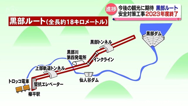damnews_jp's tweet photo. 黒部ルート安全対策工事 ２３年度中に終了（北日本放送） - Yahoo!ニュース - Yahoo!ニュース https://t.co/Nh6SgxkAZ0 #ダムニュース https://t.co/CF0pFlMvZ5