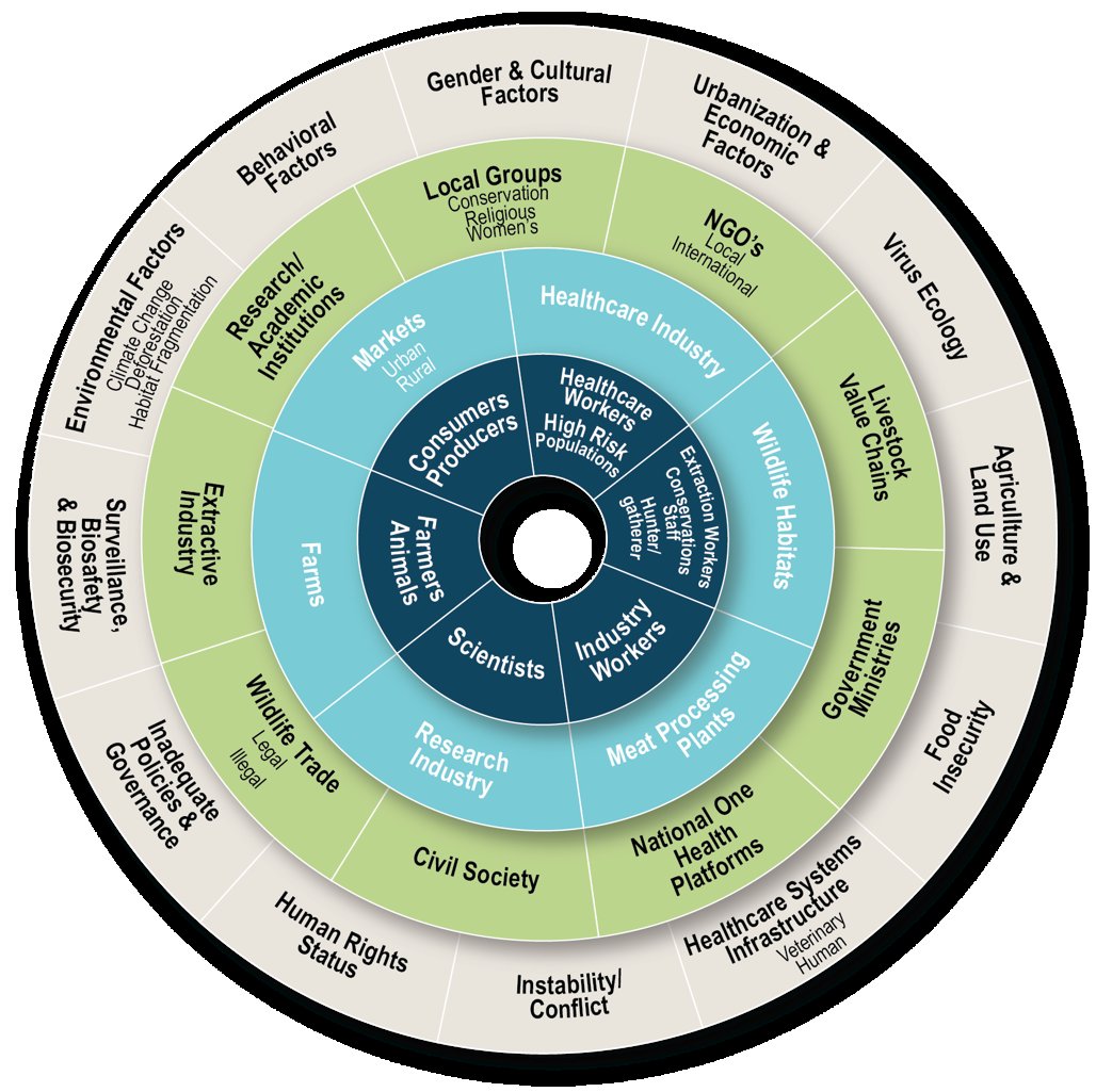 STOPSpillover's tweet image. &quot;Stakeholders will be involved at every step: from the intentional design processes &amp;amp; interface, to the implementation of appropriate risk-reduction interventions &amp;amp; the use of informative monitoring systems.&quot;

Learn more about our Outcome Mapping approach: stopspillover.org/news-commentar…