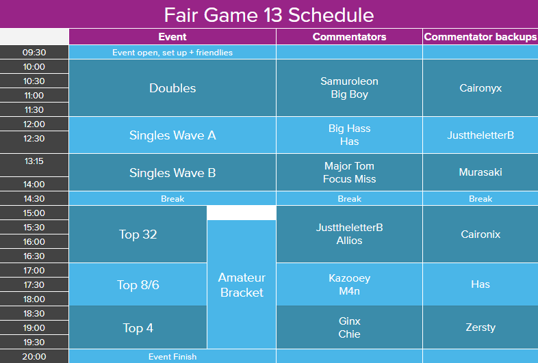 TeamFairGame's tweet photo. ANNOUNCEMENTS FOR FAIR GAME 13

The bracket has now been finalized!

The schedule and ruleset for Fair Game 13 are as follows: https://t.co/4M40e6KLxn