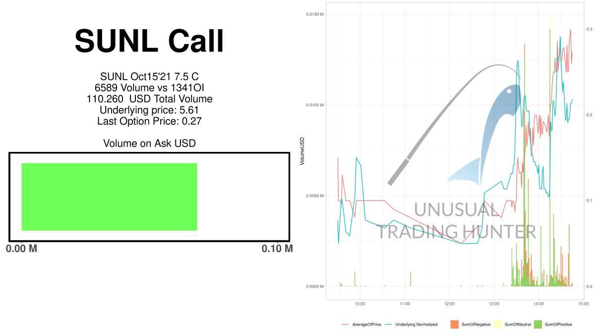Zack_Finds's tweet photo. 🎣🎣
SUNL Call
$SUNL
#SUNL
🐟🐠 https://t.co/cNOGUxKGAO
