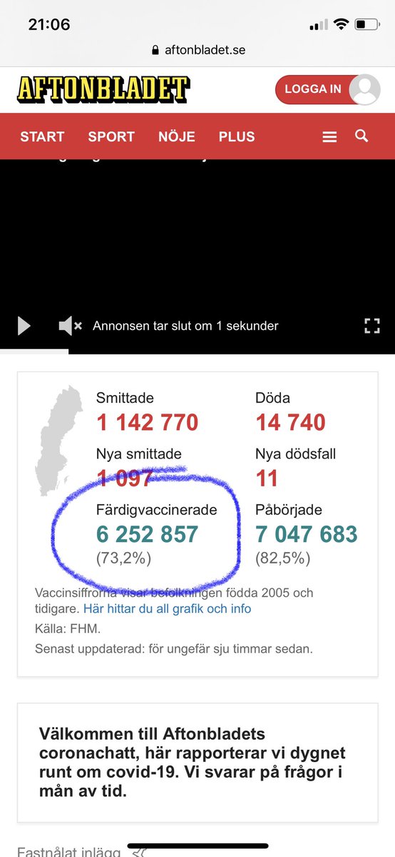Fullvaccinerade vs färdigvaccinerad?
Afonbladet säger 73,2% och Aktuellt 60,35%. Vem kan man lita på? är det realtids data på Aftonbladet och snigelpost på siffrorna från Aktuellt eller, vad är det jag inte förstår 🤔 <a href="/svt/">SVT</a> <a href="/Aftonbladet/">Aftonbladet</a>