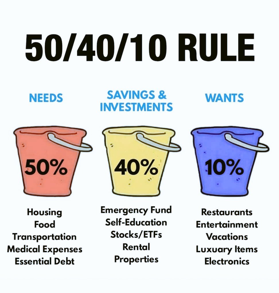 Rokunuzzaman Rafi on Twitter "The Basics of Money Management Rule 