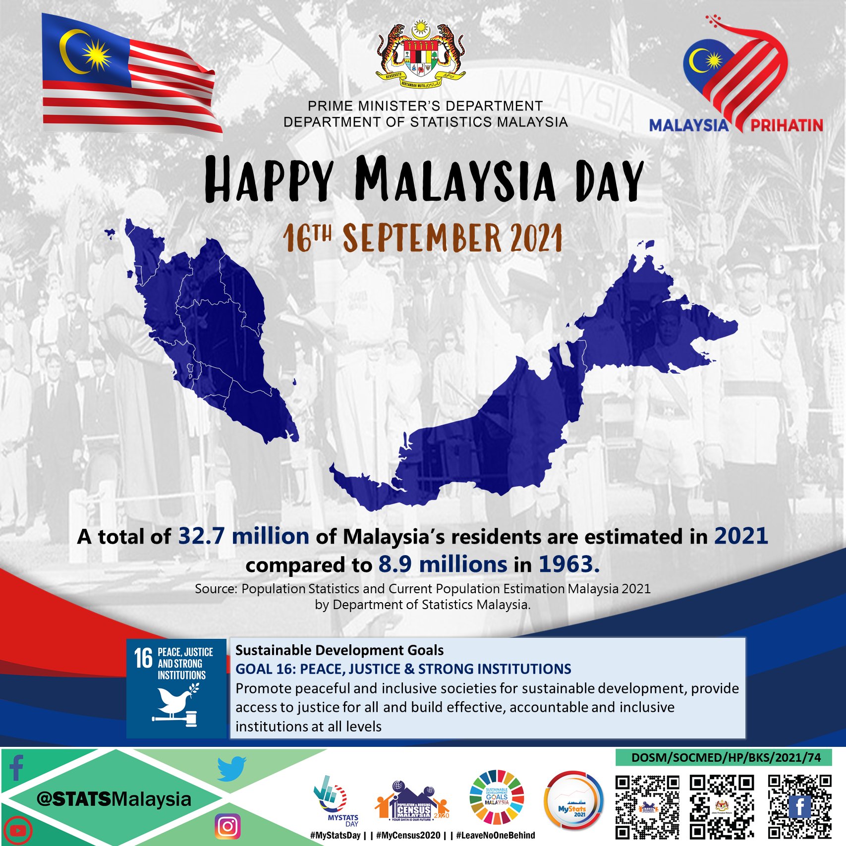 Total rakyat malaysia