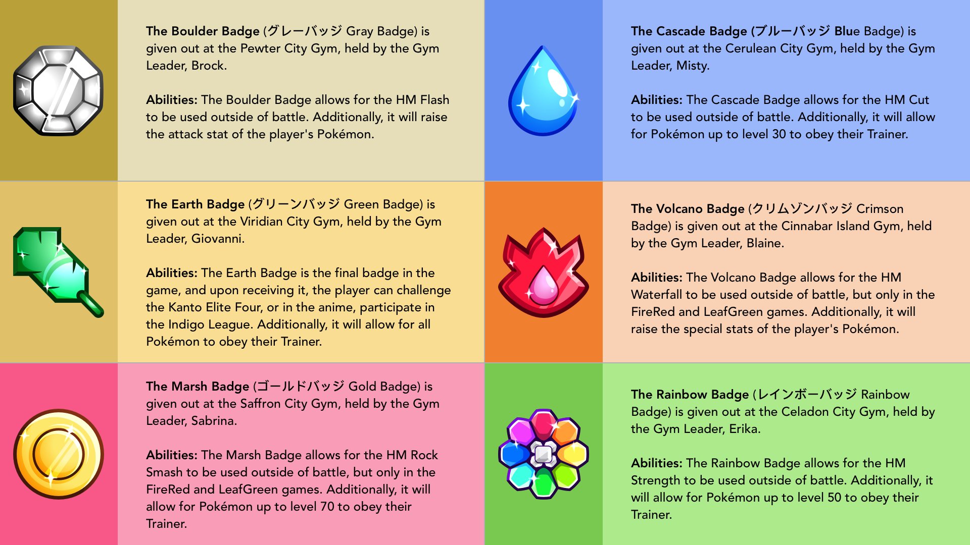 Fire Red and Leaf Green Pokémon Gym Leaders in Kanto (Badges Help) -  HubPages