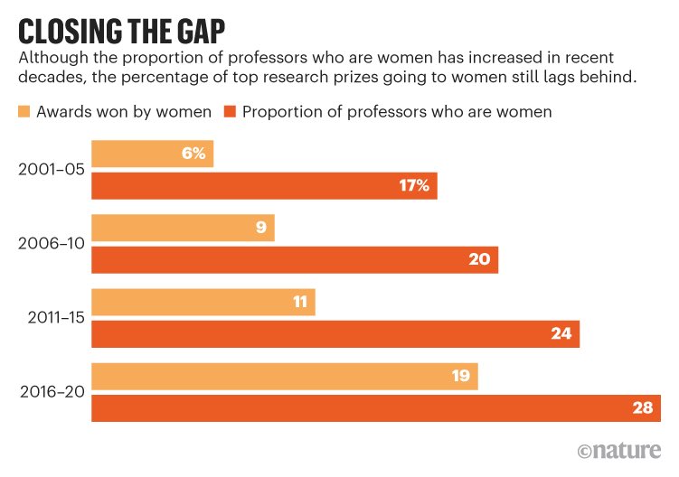 KTB_PhD's tweet photo. Me:”I’m so proud of the great work and the continued success of the students in my lab”
“But Dr. T, why do you have so many women in your lab?”
Once again for the people in the back:
CHAMPION👏WOMEN👏IN👏SCIENCE👏
Proud of the #WomenInScience in the #CARESLab leading the way! https://t.co/uqyg7HA0hA