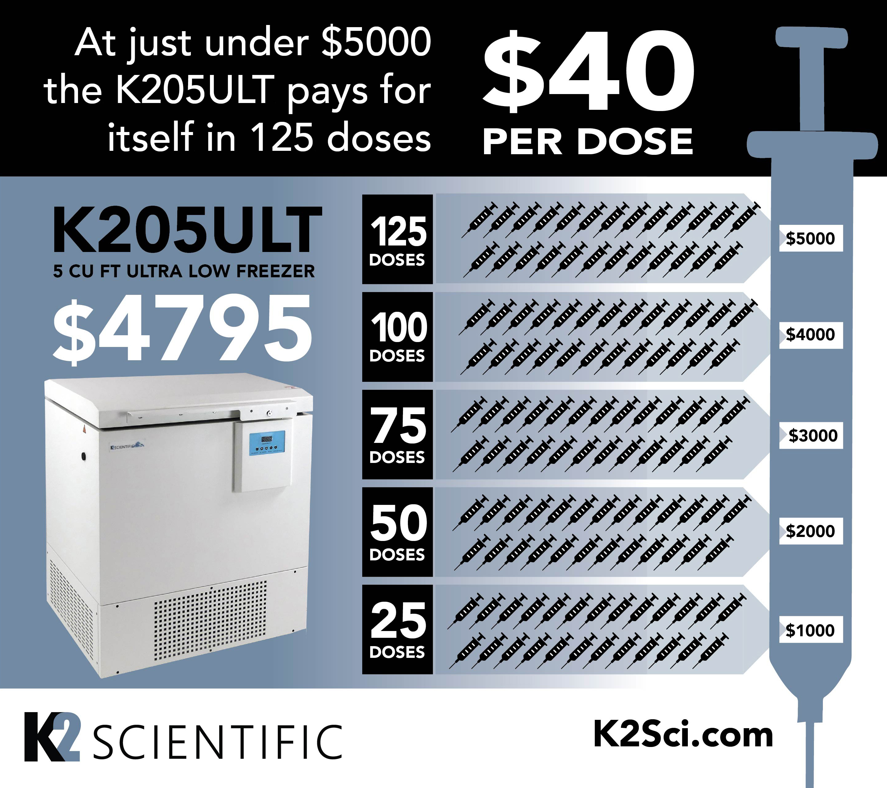 K2 Scientific (K2_Scientific) / Twitter