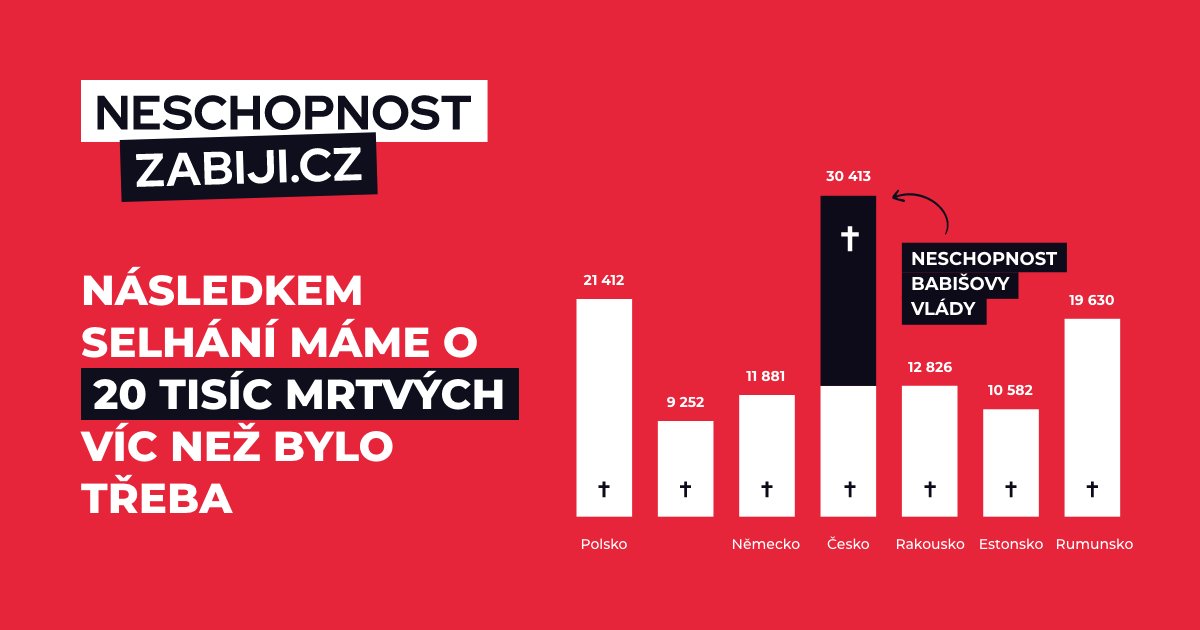 AB stále tvrdí, že jsme "best in covid", ale vláda během pandemie nezvládla ochránit 30 000 lidských životů. Tyto životy se mohly zachránit, pokud by nás řídil opravdu schopný manažer. Budeme rádi, pokud nám Váš příběh napíšete na vaspribeh@neschopnostzabiji.cz .