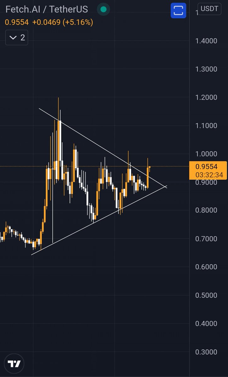 $FET
