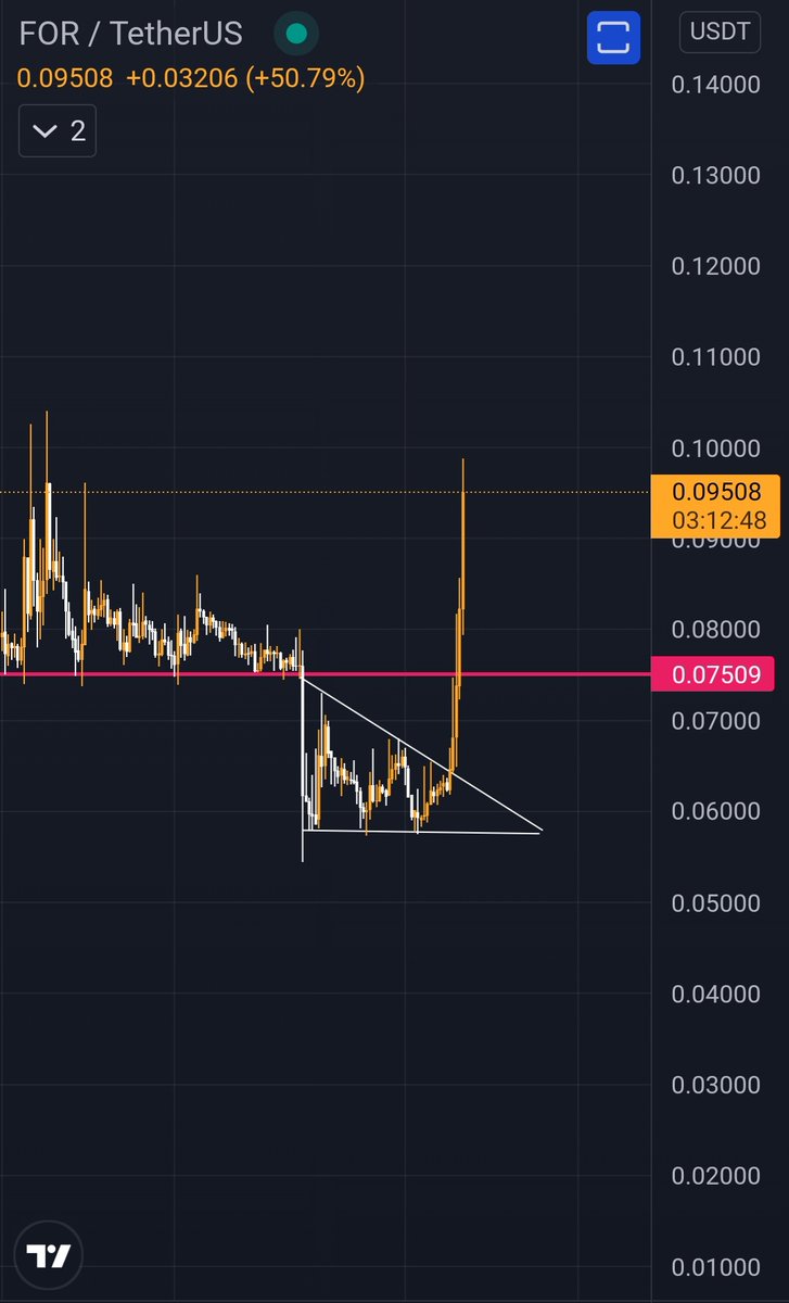 😬😬Damnnnnn... $FOR