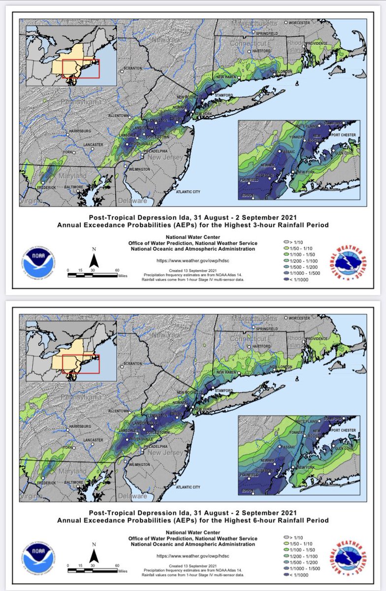 NOAA has issued Annual Exceedance Probabilities on the #Ida flood event in the Mid- Atlantic and Northeast. For 3 and 6 hour rain rates - in the heaviest core - it was less than a 1 in 1000 year event!