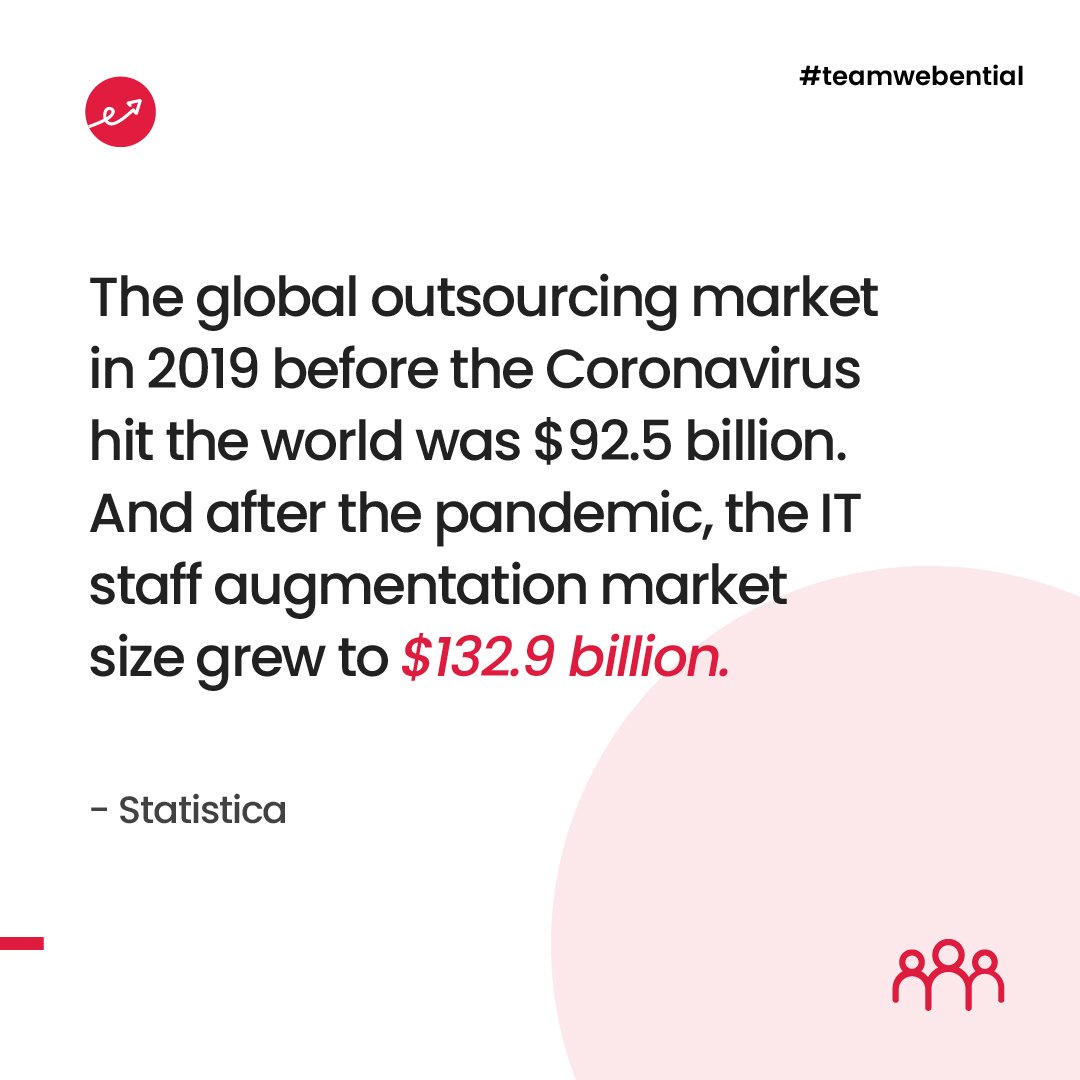 webential's tweet photo. How COVID Boosted IT companies to Switch to IT Staff Augmentation Services https://t.co/lEnTFNkZnK