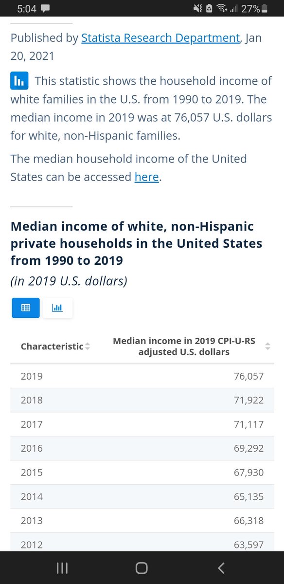 _Atychiphobic's tweet photo. @sincerelychlsea @killmonge3r @bestgug She make 100k more a year than the average white family actually. I'm not sure about you, but that 100k would make a huge difference for my family. https://t.co/pYC20IZUkk