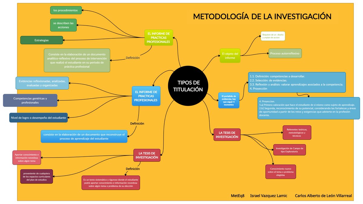 israelLamic's tweet photo. TIPOS DE TITULACIÓN #MECANICAFQ https://t.co/nnOQH7gRvE
