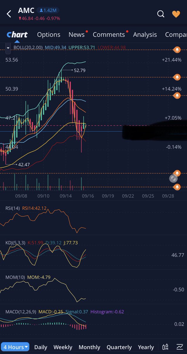 Fresh7Mack's tweet image. #AMCSqueeze #AMCApes #AMC When in doubt ZOOM OUT,We looking just fine, that little Doji Star love it