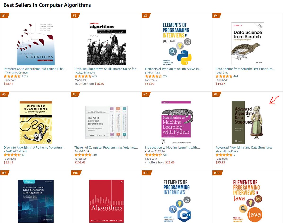 mlarocca's tweet image. Just took a look at #Amazon bestsellers for #ComputerAlgorithms and right now Advanced #Algorithms and #Data Structures got in the #TopTen🥳
That's beyond fantastic! Thank you all!
amazon.com/dp/1617295485
@ManningBooks
manning.com/books/advanced…